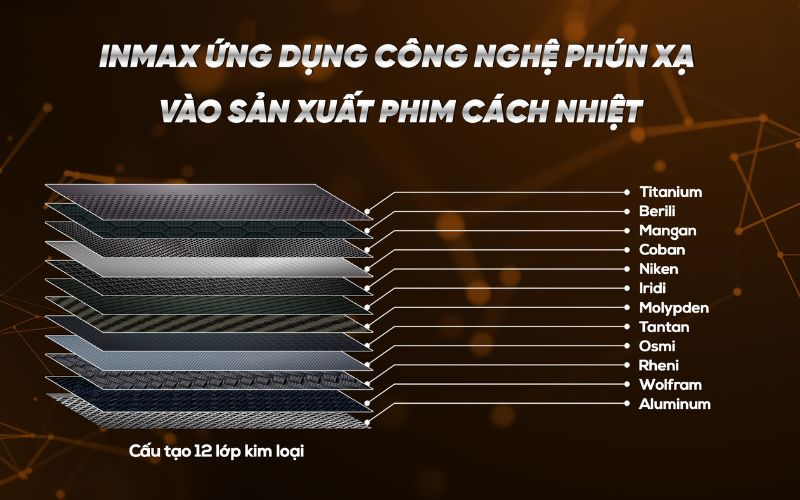cong-nghe-san-xuat-phim-cach-nhiet-inmax