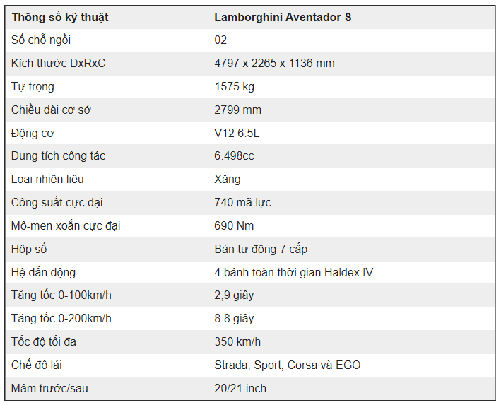 Thông số kỹ thuật xe Lamborghini Aventador S