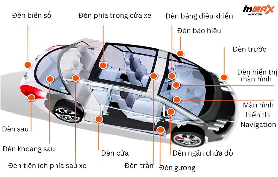 Tổng quan về chức năng vị trí của các loại đèn trên ô tô