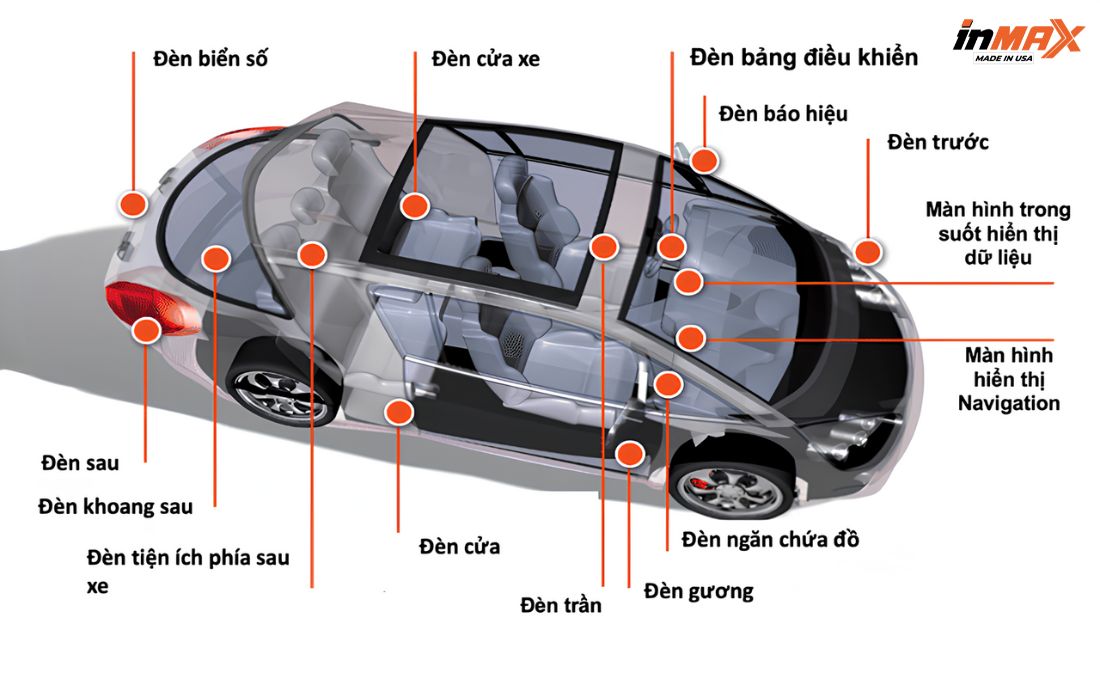 Giải nghĩa hệ thống chiếu sáng trên ô tô là gì?