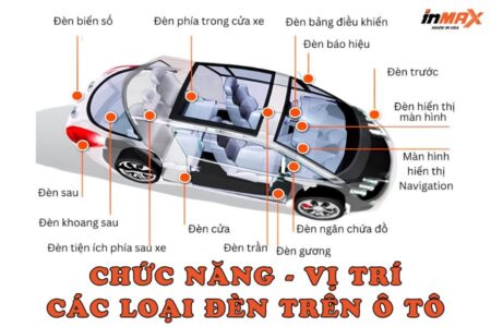 Chức năng vị trí các loại đèn trên ô tô: Phân loại chi tiết