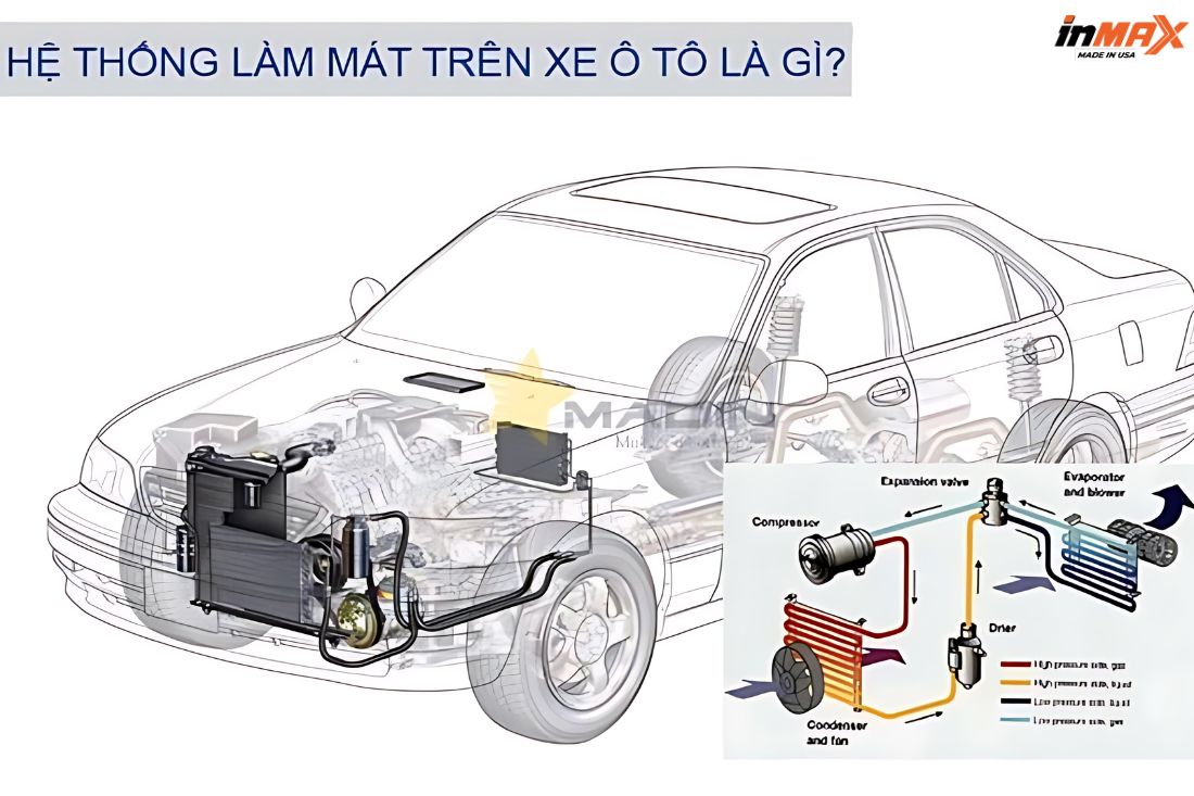 Hệ thống làm mát ô tô là gì?