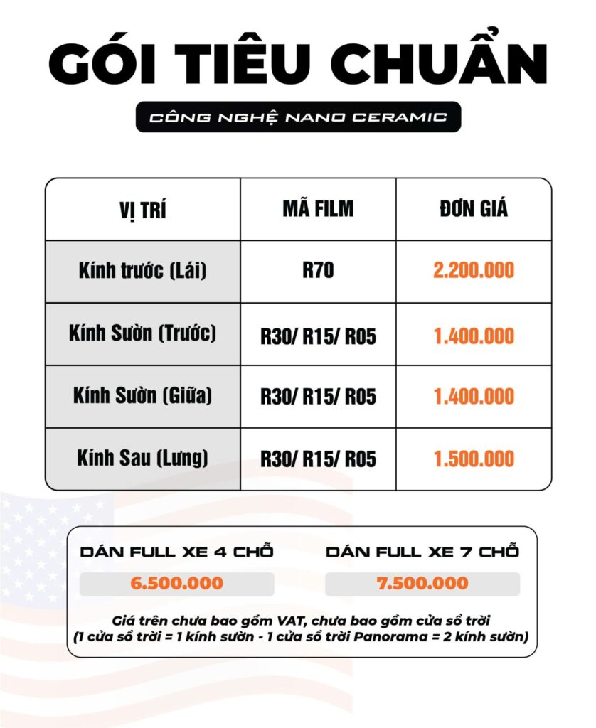 Giá dán phim cách nhiệt Inmax - Gói tiêu chuẩn