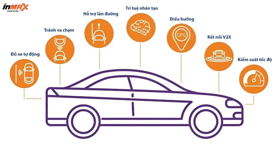 ADAS (Advanced Driver Assistance Systems) là hệ thống hỗ trợ lái xe tiên tiến