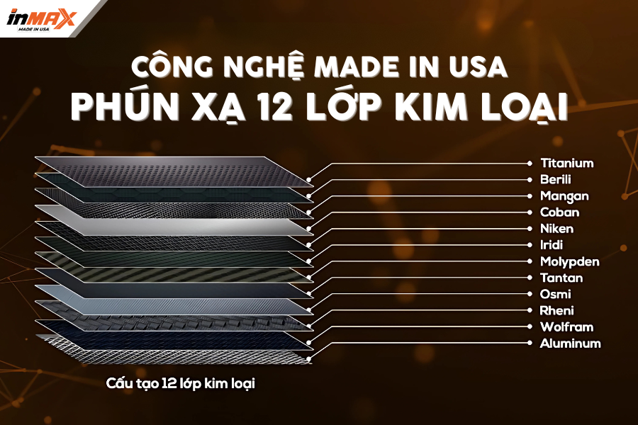 Phim phản xạ nhiệt Inmax được sản xuất với vật liệu tiên tiến từ Mỹ