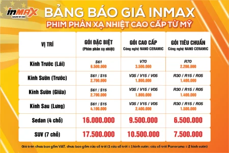 Báo giá phim cách nhiệt ô tô Inmax