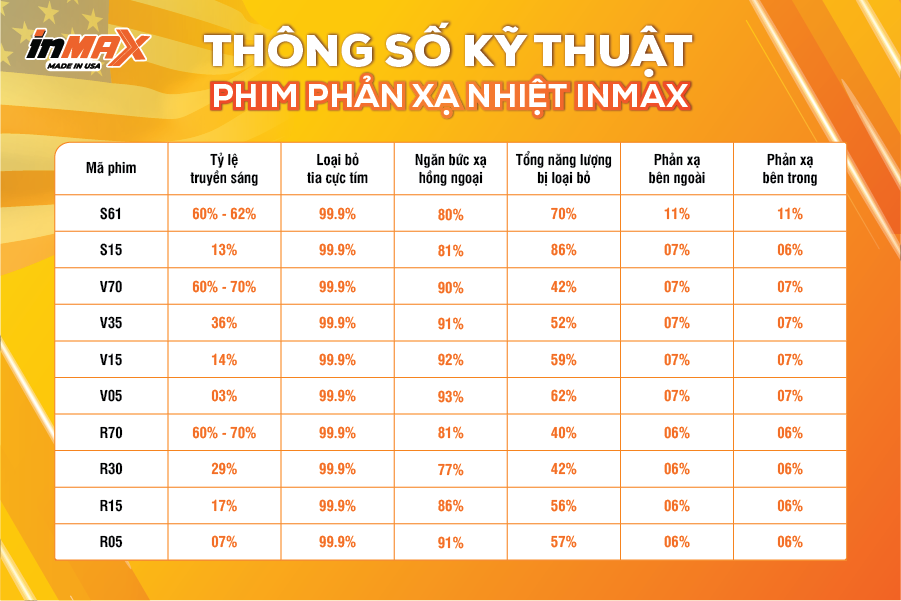 Thông số kỹ thuật phim phản xạ nhiệt Inmax