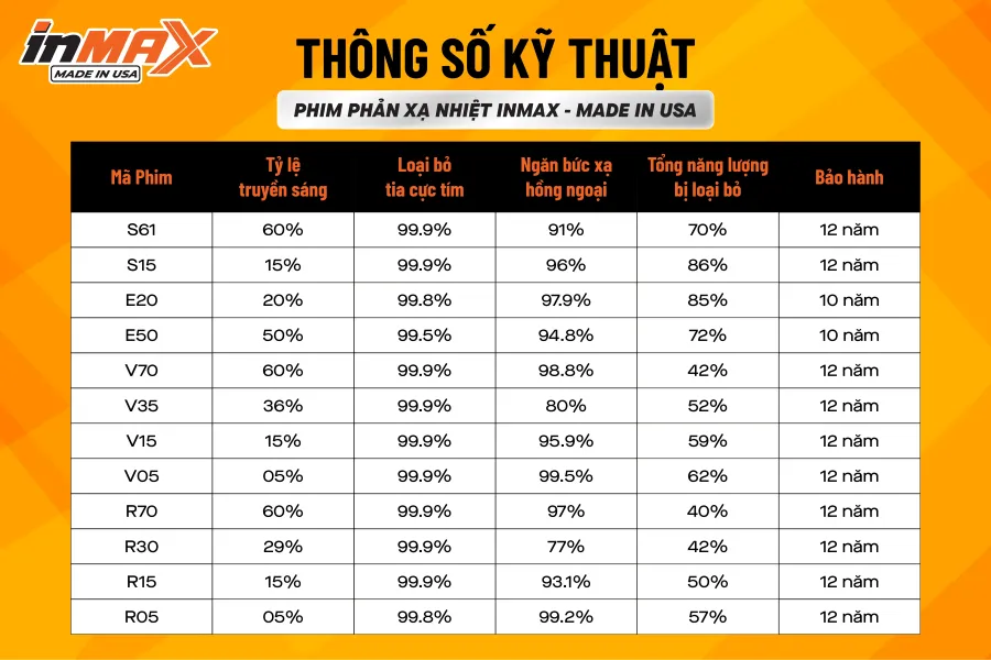 Bảng thông số kỹ thuật phim phản xạ nhiệt Inmax