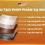 Cấu tạo phim phản xạ nhiệt và cơ chế hoạt động