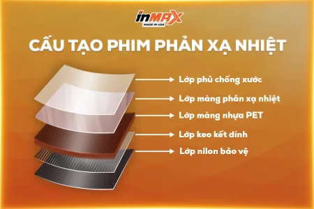 Cấu tạo phim phản xạ nhiệt và cơ chế hoạt động