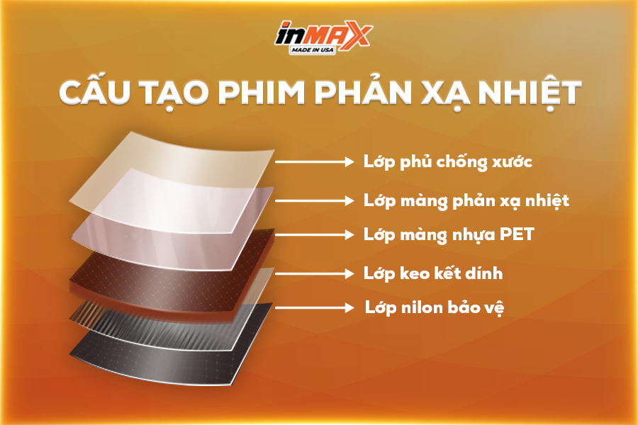 Cấu tạo phim phản xạ nhiệt
