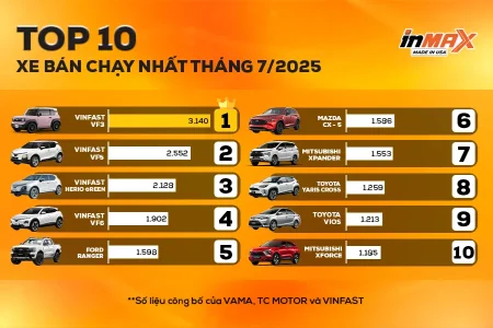 Top 10 xe bán chạy nhất tháng 7/2025