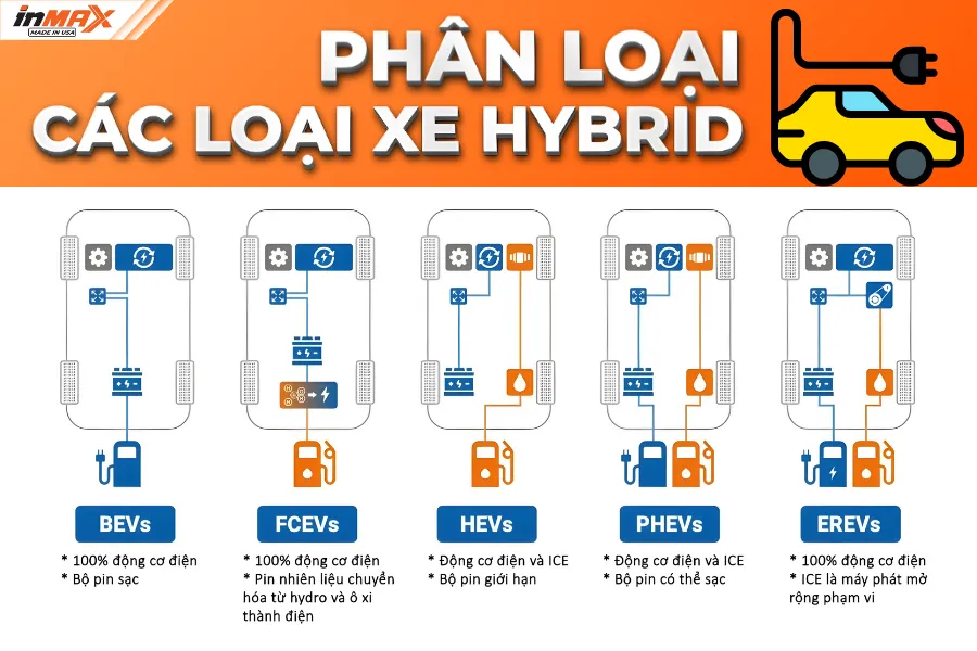 Phân loại xe hybrid trong chính sách thuế tiêu thụ đặc biệt xe hybrid