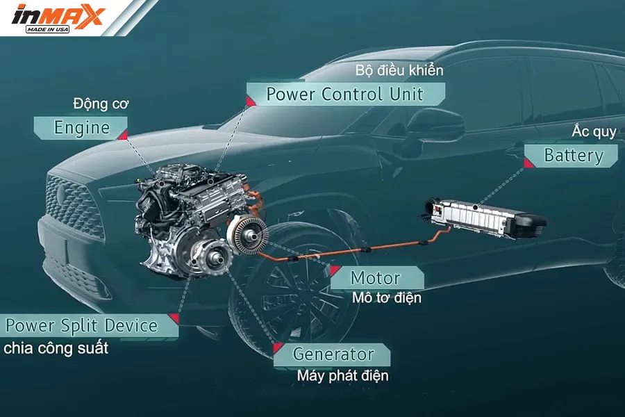 Cấu tạo xe Hybrid