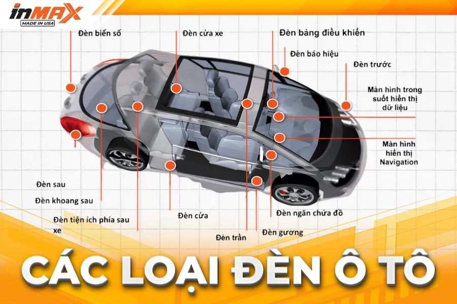 Chức năng vị trí các loại đèn trên ô tô: Phân loại chi tiết