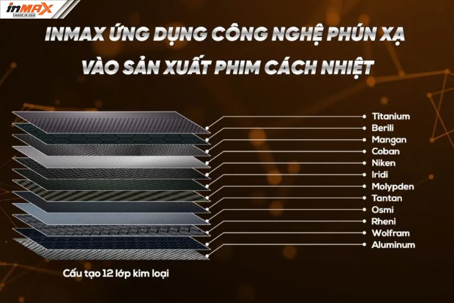 Công nghệ phún xạ kim loại của phim cách nhiệt Inmax