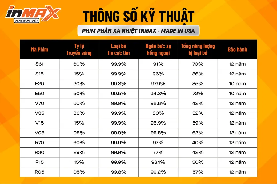 Thông số kỹ thuật phim cách nhiệt Inmax