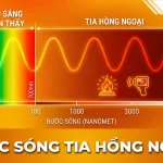 Bước sóng của tia hồng ngoại và ứng dụng trong phim cách nhiệt ô tô