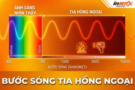 Bước sóng của tia hồng ngoại và ứng dụng trong phim cách nhiệt ô tô