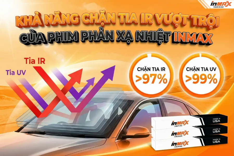 Khả năng chặn IR vượt trội của phim cách nhiệt Inmax