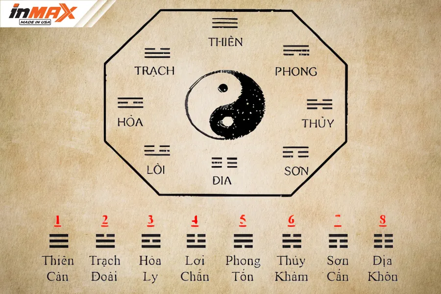 Cách xác định hướng xuất hành - Bước 4 - Lựa chọn hướng xuất hành phù hợp