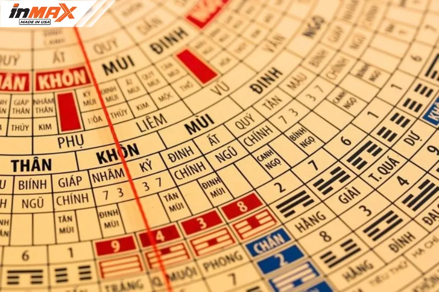 Tra theo Thiên Can là một trong những cách xác định hướng xuất hành chuẩn nhất