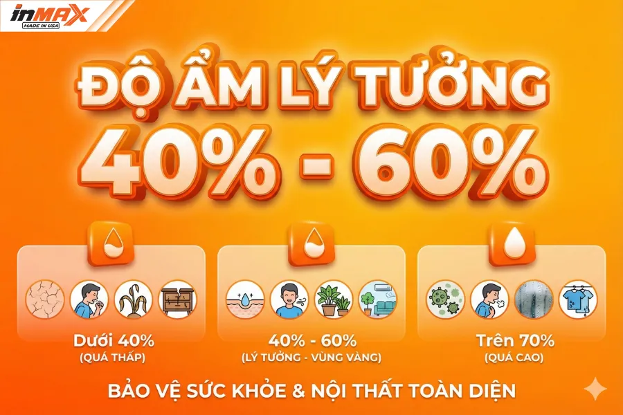 Độ ẩm bao nhiêu là tốt nhất cho sức khỏe con người?