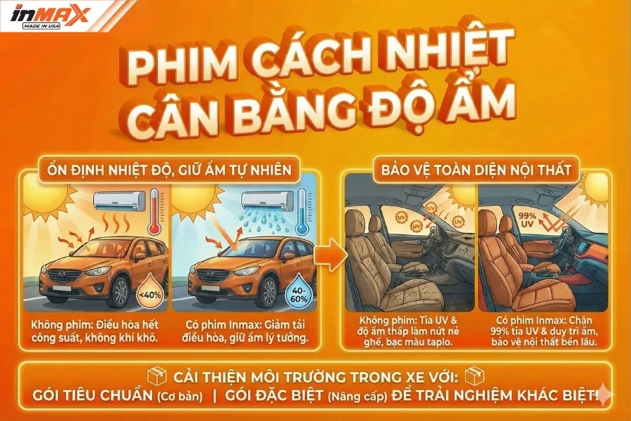 Độ ẩm bao nhiêu là tốt? Mối liên hệ giữa Phim cách nhiệt và Cân bằng độ ẩm