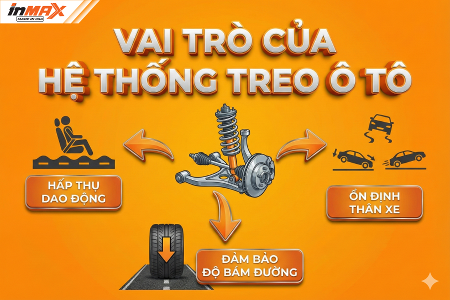 Vai trò cốt lõi của hệ thống treo ô tô