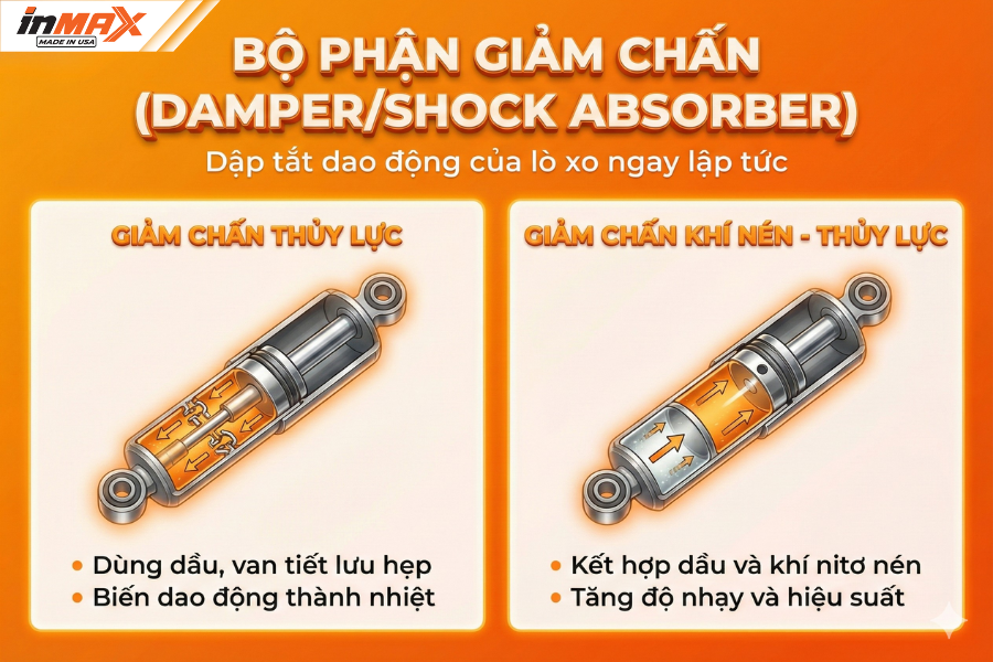 Bộ phận giảm chấn (Damper/Shock Absorber) của hệ thống treo ô tô