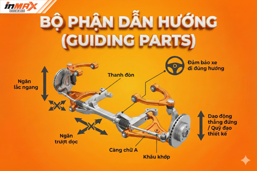 Bộ phận dẫn hướng (Guiding Parts) của hệ thống treo ô tô