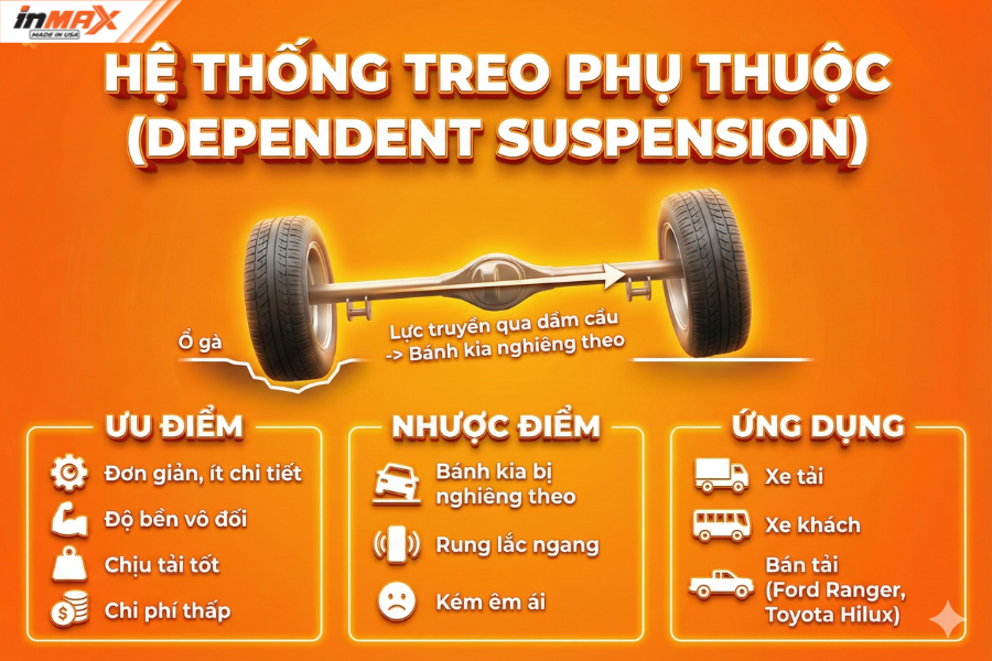 Hệ thống treo ô tô phụ thuộc (Dependent Suspension)