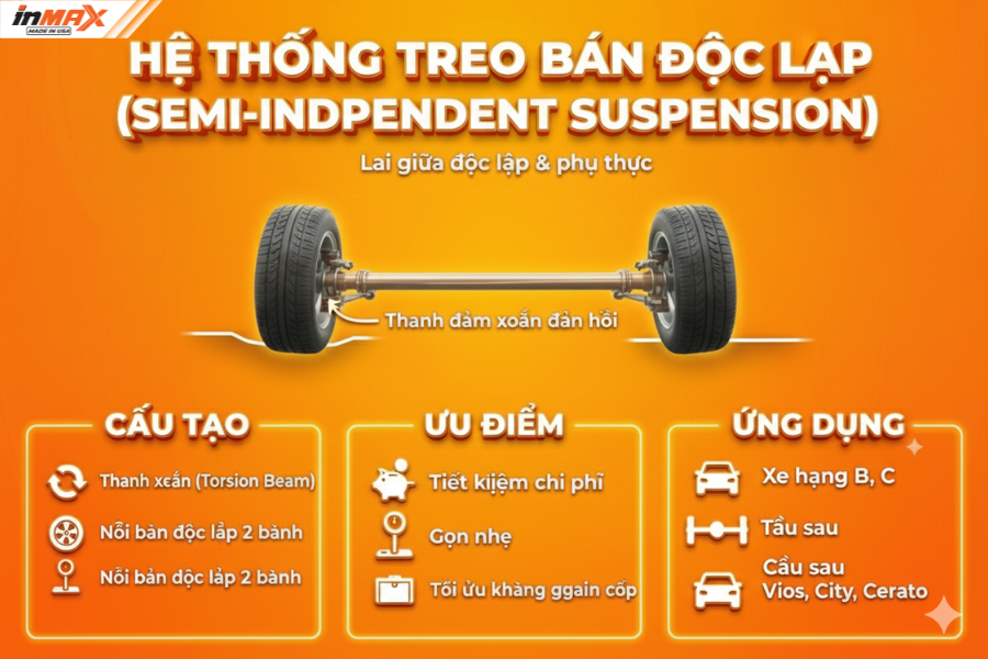 Hệ thống treo ô tô bán độc lập (Semi-Independent)