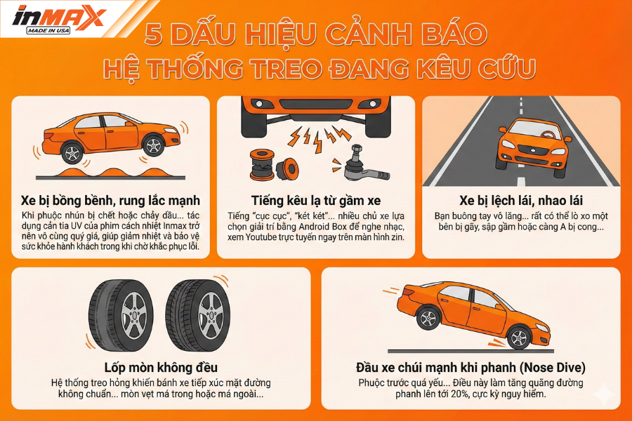 5 Dấu hiệu cảnh báo hệ thống treo ô tô đang "kêu cứu"