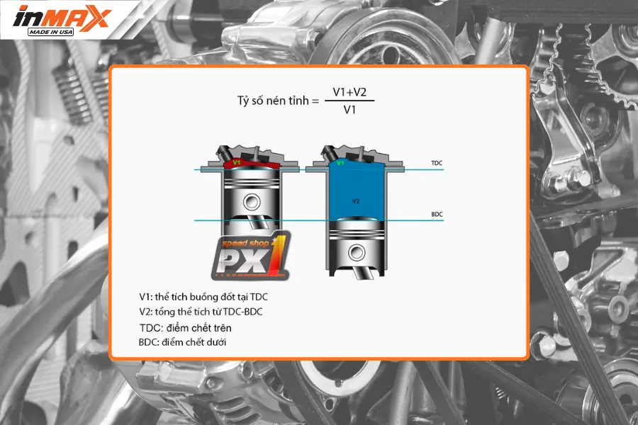 Tỷ số nén động cơ – yếu tố quyết định nên đổ xăng 92 hay 95
