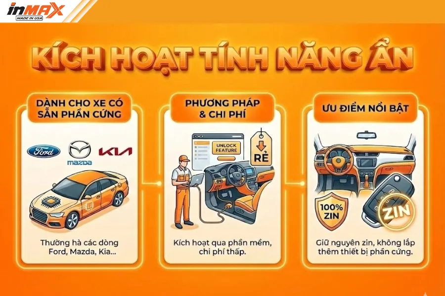Nhóm 1-Kích hoạt tính năng ẩn