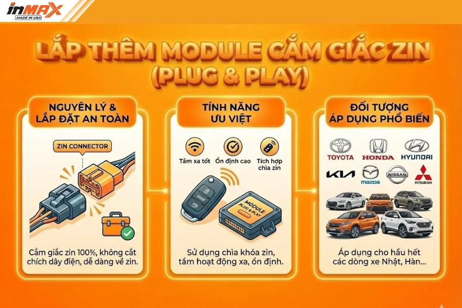 Nhóm 2 - Lắp thêm Module cắm giắc zin