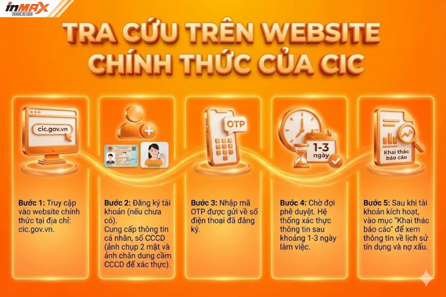 Tra cứu CIC trên website