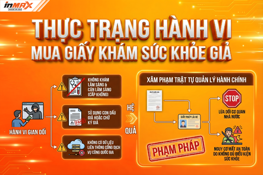 Thực trạng hành vi mua giấy khám sức khoẻ
