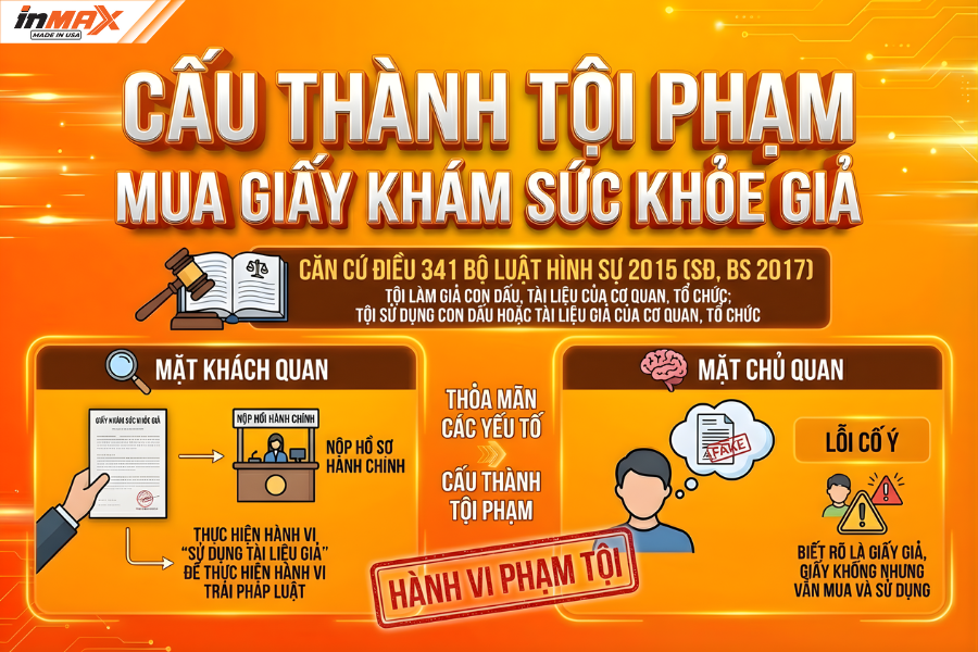 Cấu thành tội phạm khi mua giấy khám sức khoẻ