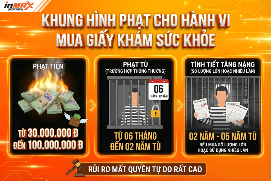 Khung hình phạt áp dụng cho hành vi mua giấy khám sức khoẻ