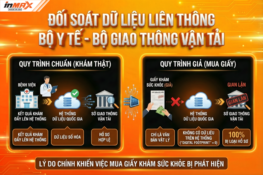 Đối soát dữ liệu liên thông Bộ Y tế - Bộ GTVT