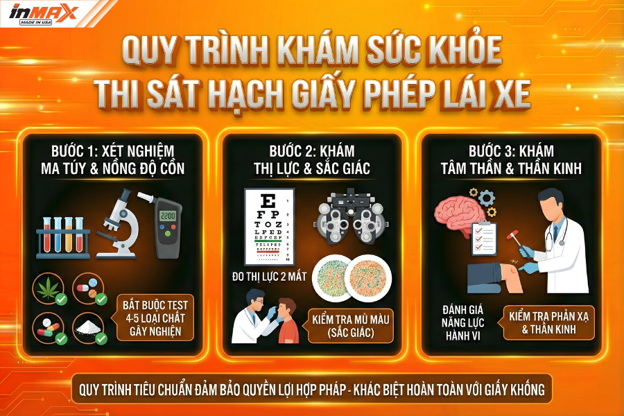 Quy trình khám sức khỏe chuẩn thay thế cho việc mua giấy khám sức khoẻ