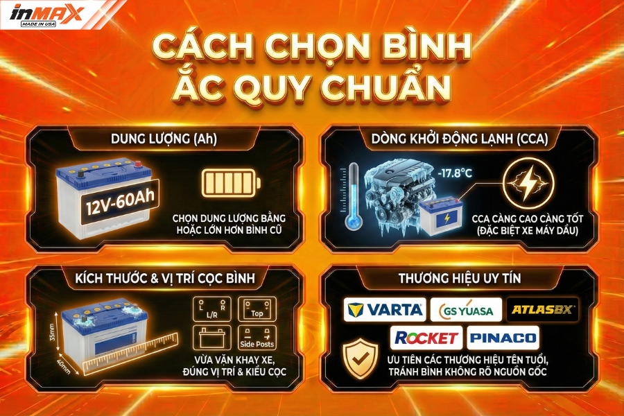 Hướng dẫn cách chọn mua bình ắc quy oto chuẩn nhất