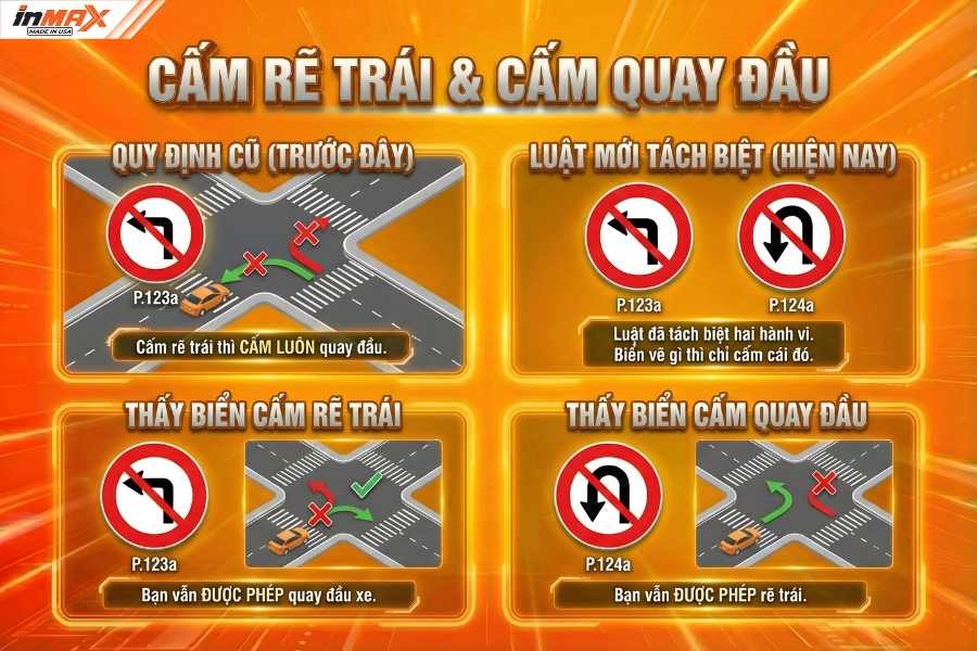 Phân biển biển Cấm rẽ và Cấm quay đầu