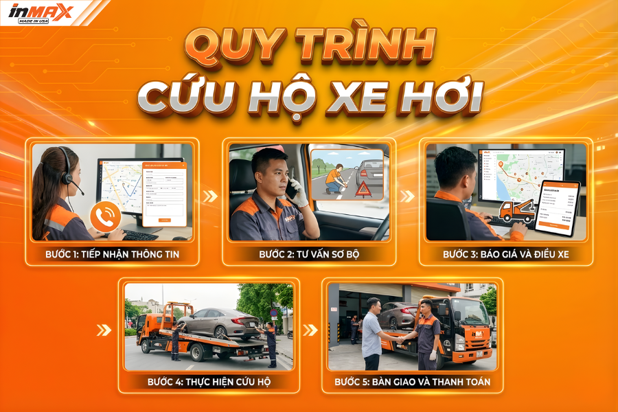 Quy trình cứu hộ xe hơi chuẩn chuyên nghiệp