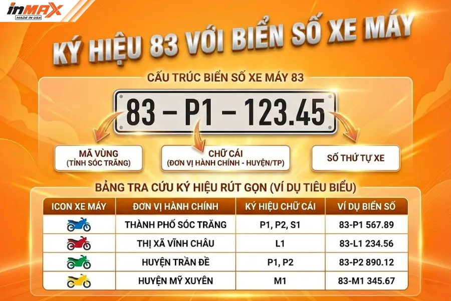 Ký hiệu 83 đối với biển số xe máy