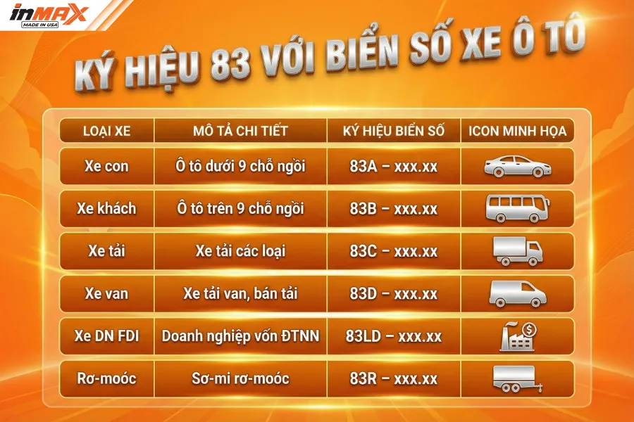 Ký hiệu 83 với biển số ô tô