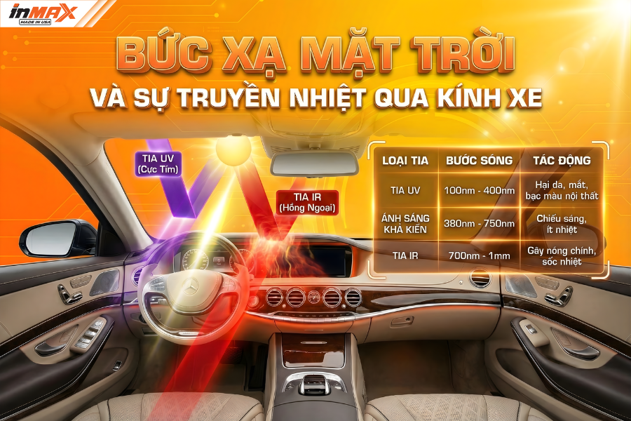 Bức xạ mặt trời và sự truyền nhiệt qua kính xe