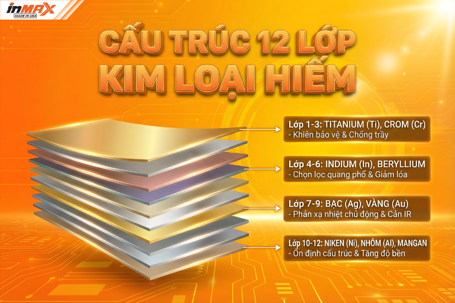 Giải mã cấu trúc 12 lớp kim loại của phim Inmax mã S